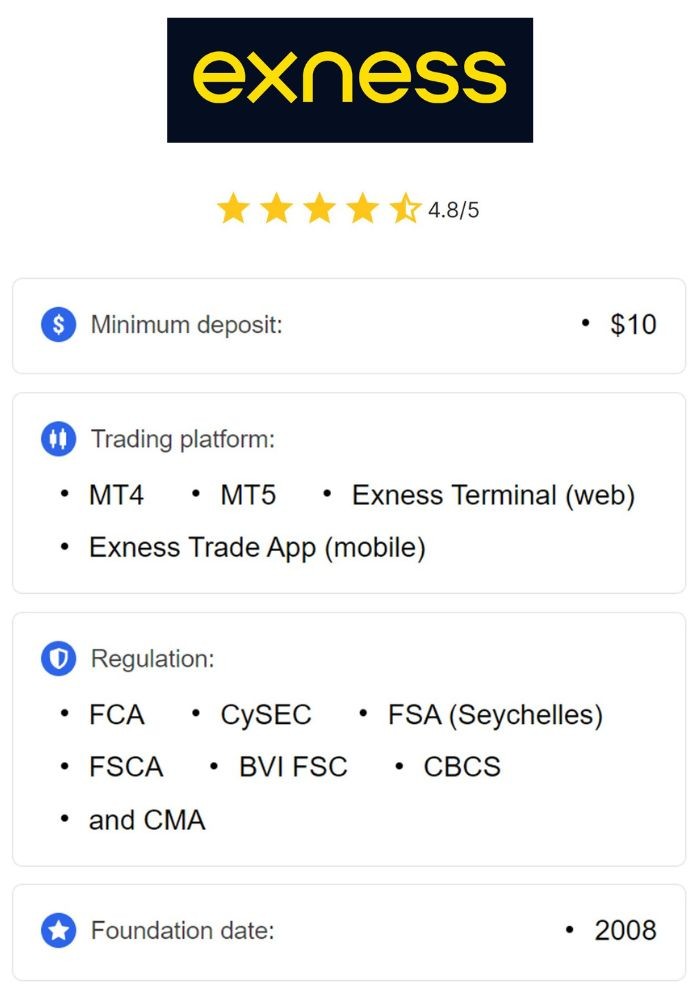 Your Guide to Exness Trading Account Features, Benefits, and More Your Guide to Exness Trading Account Features, Benefits, and More