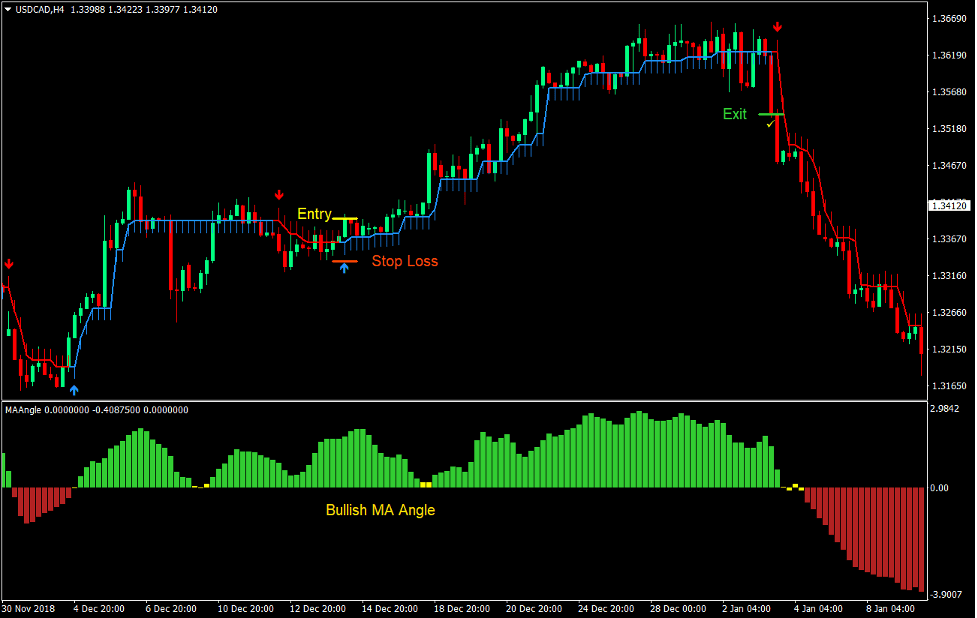 The Ultimate Guide to Finding the Best Paper Trading App The Ultimate Guide to Finding the Best Paper Trading App